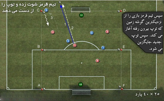 تمرینات هوازی فوتبال - تصویر دوم